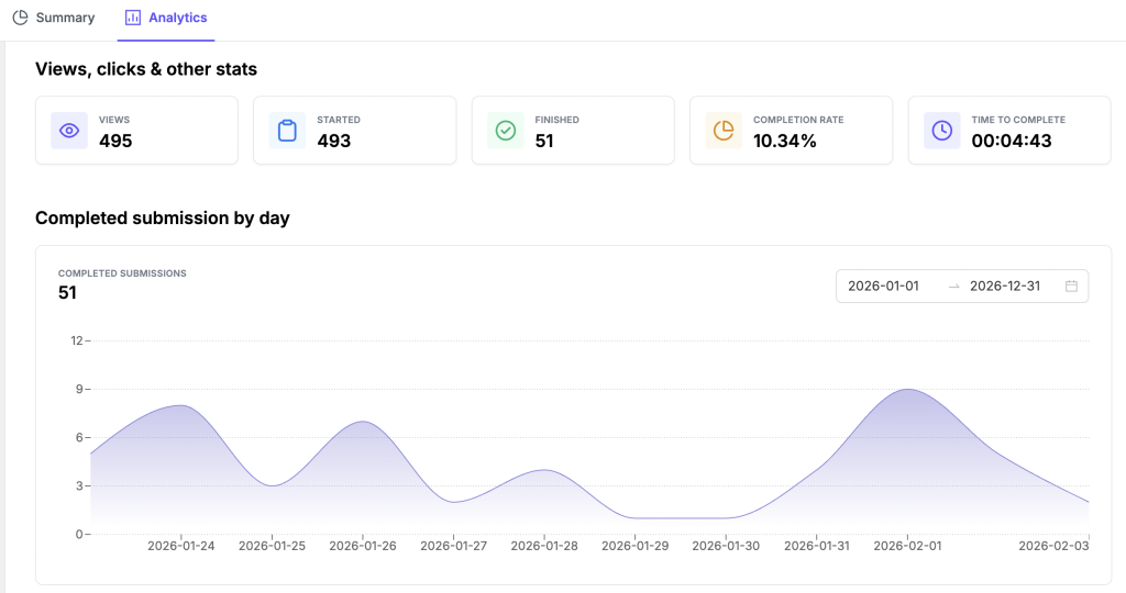 Analytics Dashboard