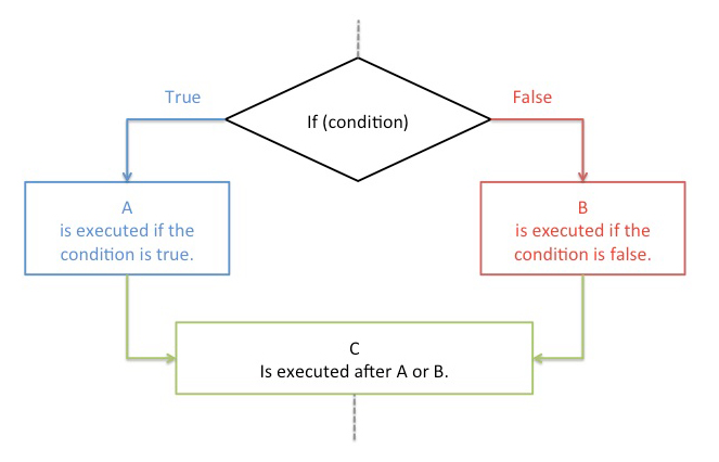 Mastering Conditional Logic in Forms: A Guide to Personalized User Experiences 3 image 5