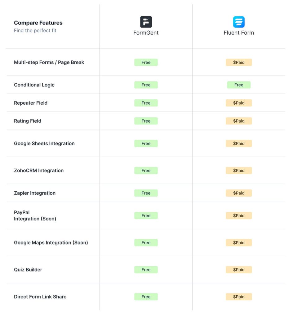 FormGent Comparison With Fluent Forms