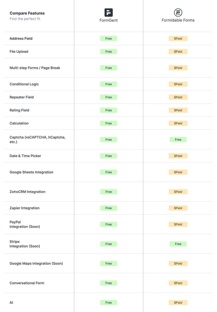 Formidable Forms Alternative That Saves Your Money 2 FormGent Comparison With Formidable Forms