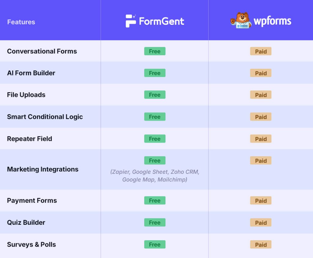 wpforms alternative