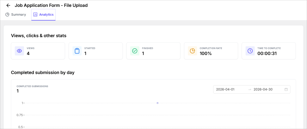 reports analytics