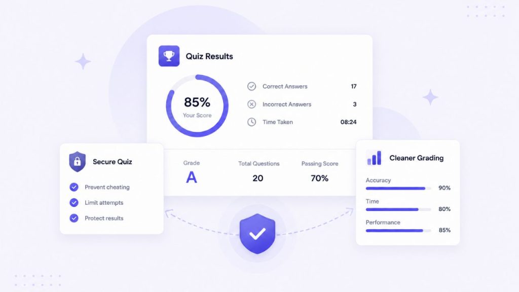 Quiz Results